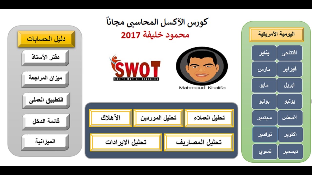 تصميم نظام محاسبى كامل على الاكسل