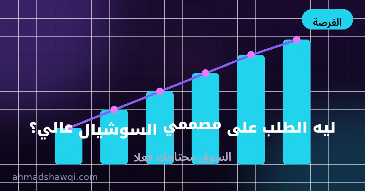نمو الطلب على مصممي السوشيال ميديا في سوق العمل الحر