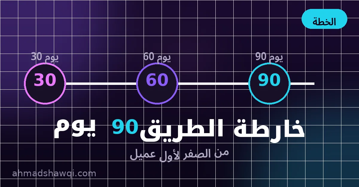 خارطة طريق 90 يوم لتعلم تصميم سوشيال ميديا من الصفر لأول عميل
