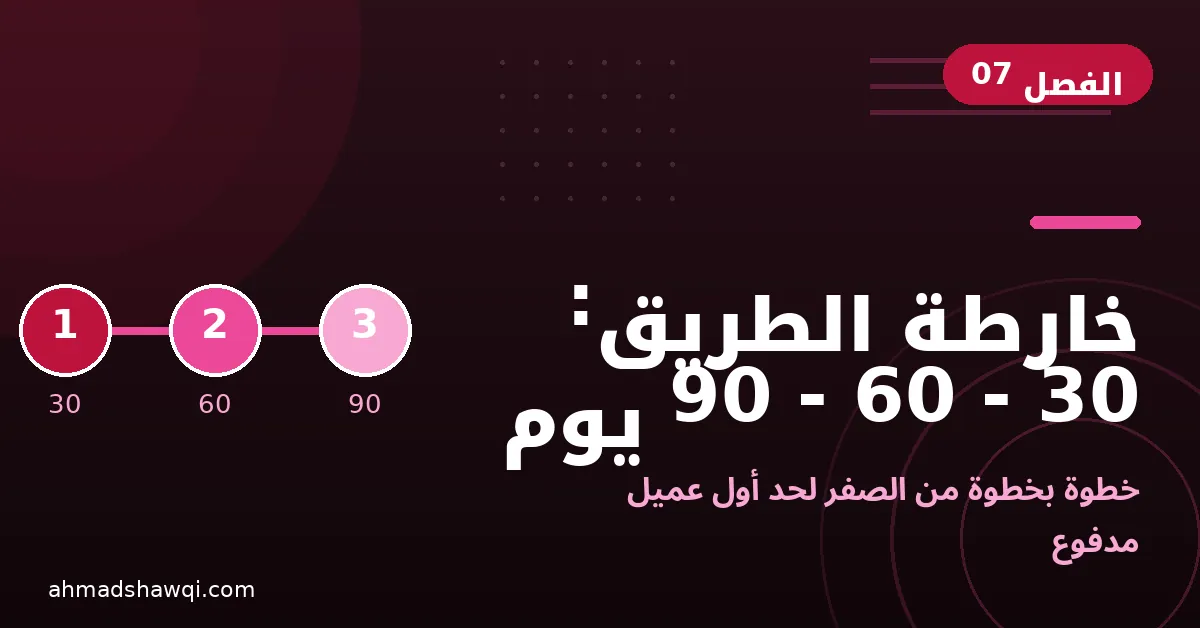 خارطة طريق المساعد الافتراضي: خطة 30-60-90 يوم من الصفر لأول عميل