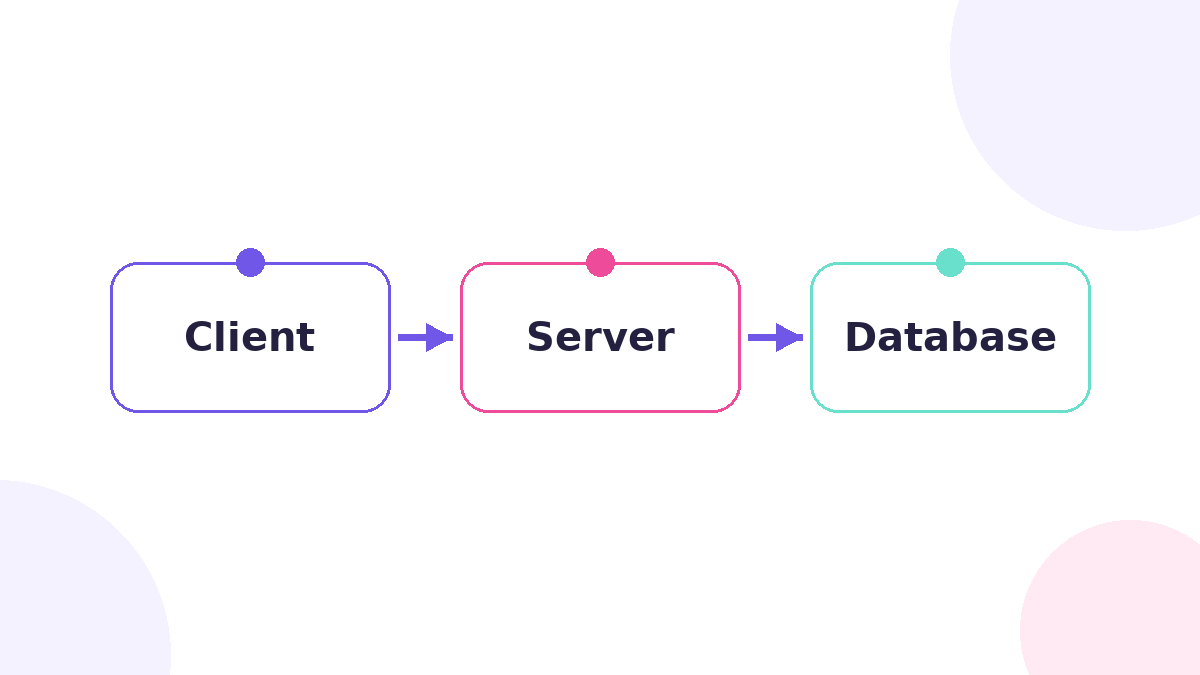 صورة شرح: تطوير الخوادم والواجهات البرمجية باستخدام Node.js من مهارة تك: من الواجهة إلى الخادم