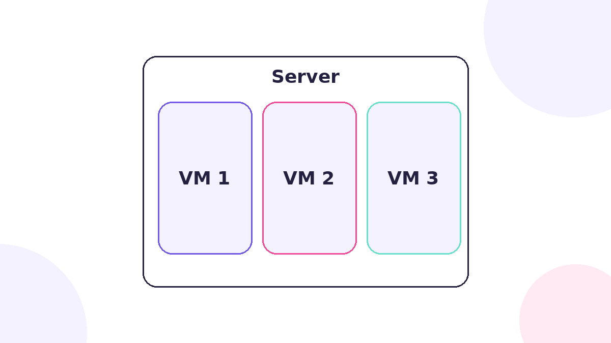صورة شرح: أخصائي السحابة والمحاكاة الافتراضية من مهارة تك: بيئات VMware من التصميم للصيانة